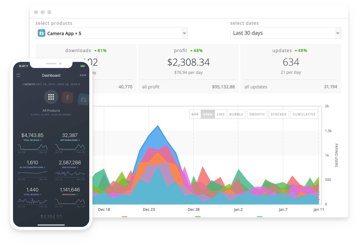 Mobile app analytics dashboard