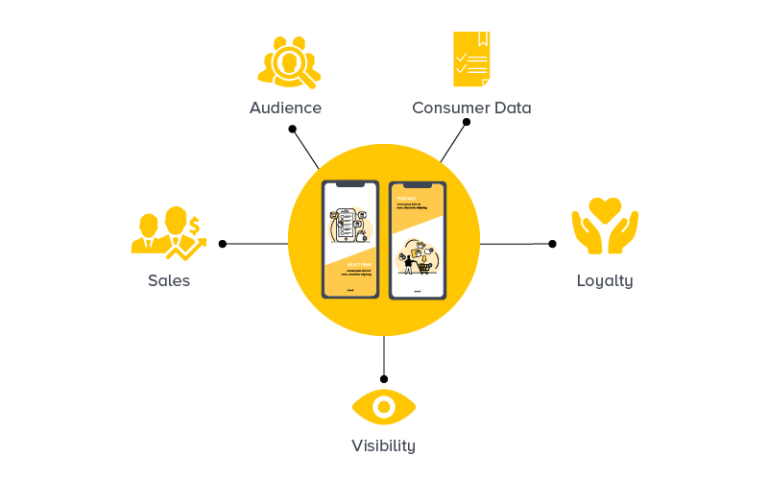 Mobile app branding visibility