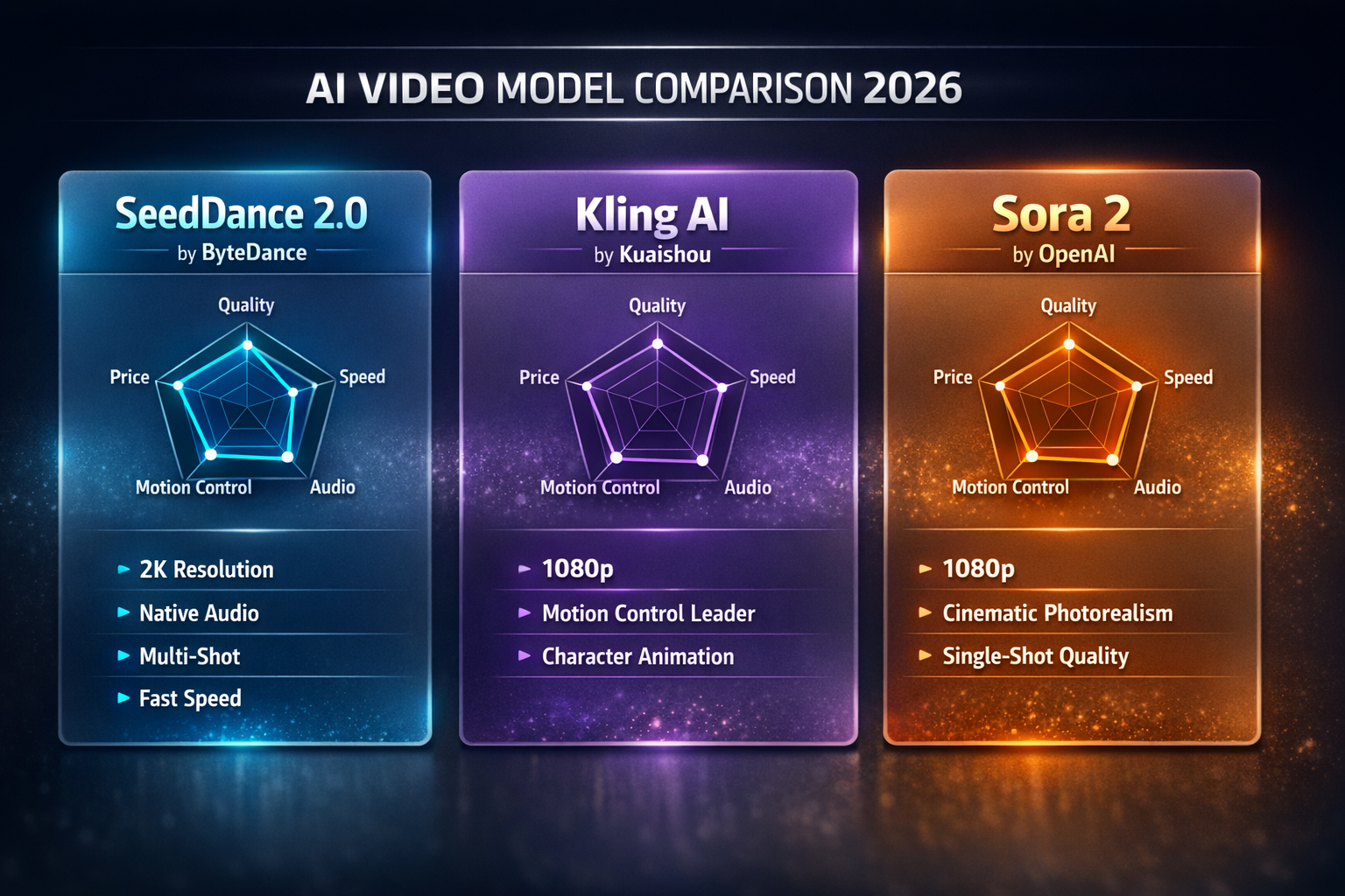 Sora AI vs Kling AI Comparison