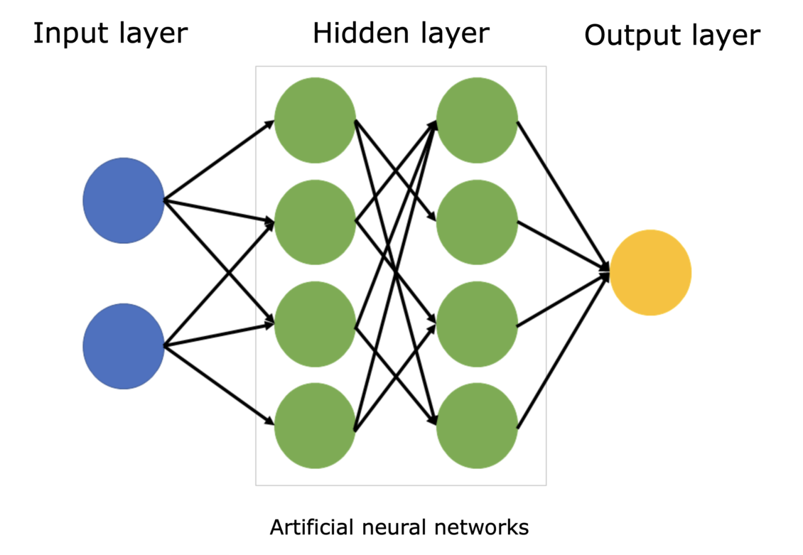 Diagram Neural Network