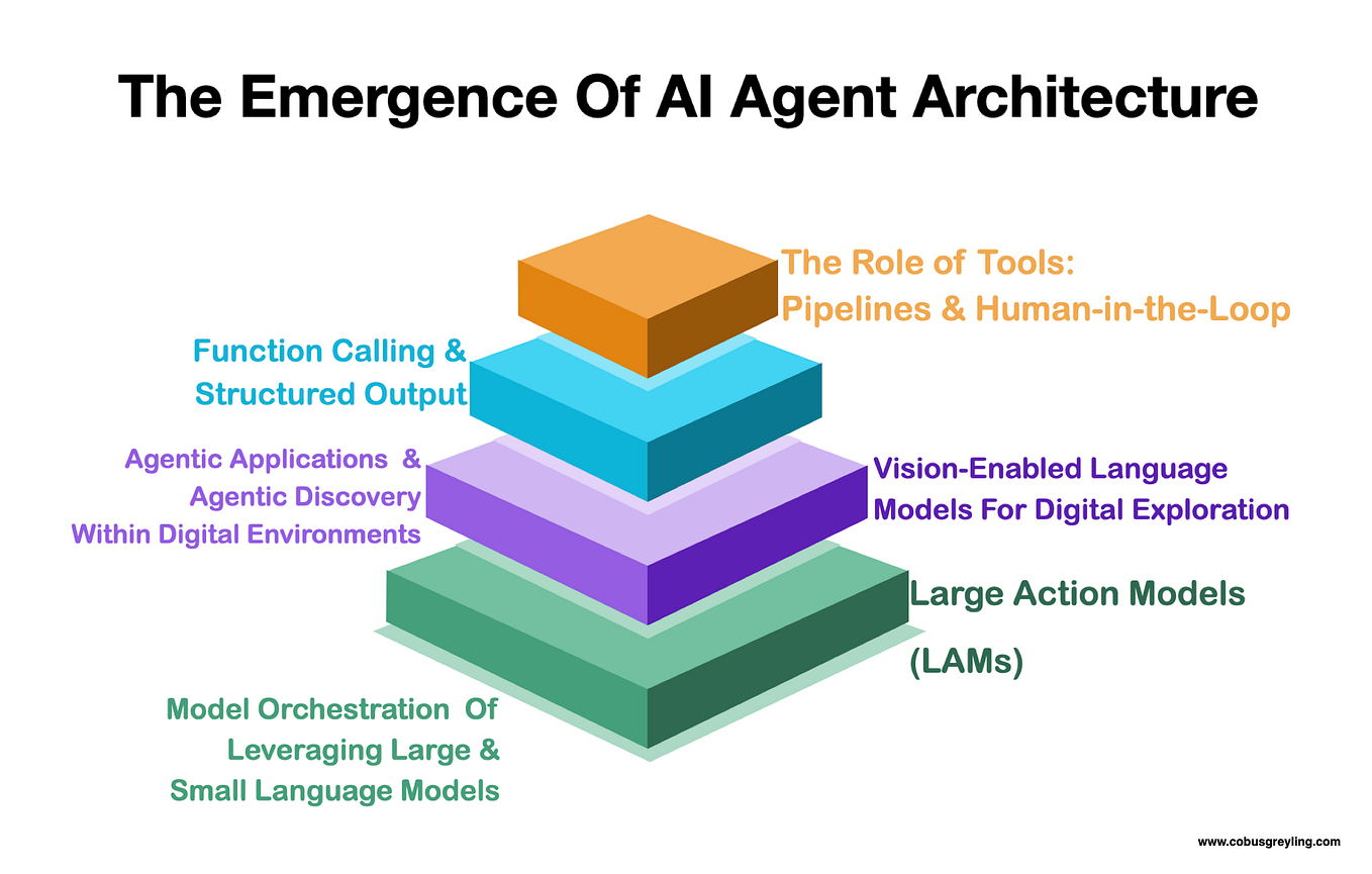LlamaIndex Agent Execution Framework