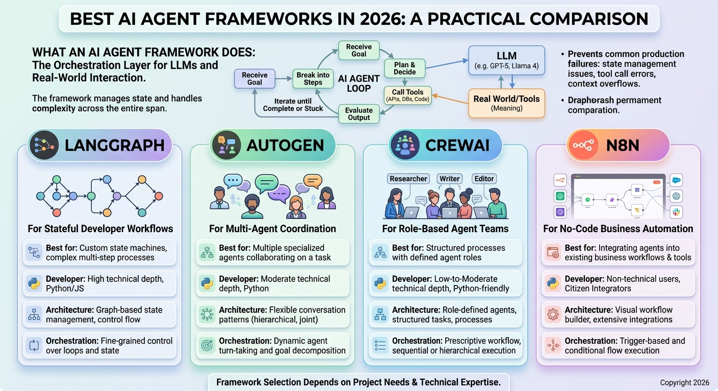CrewAI Multi-agent Orchestration