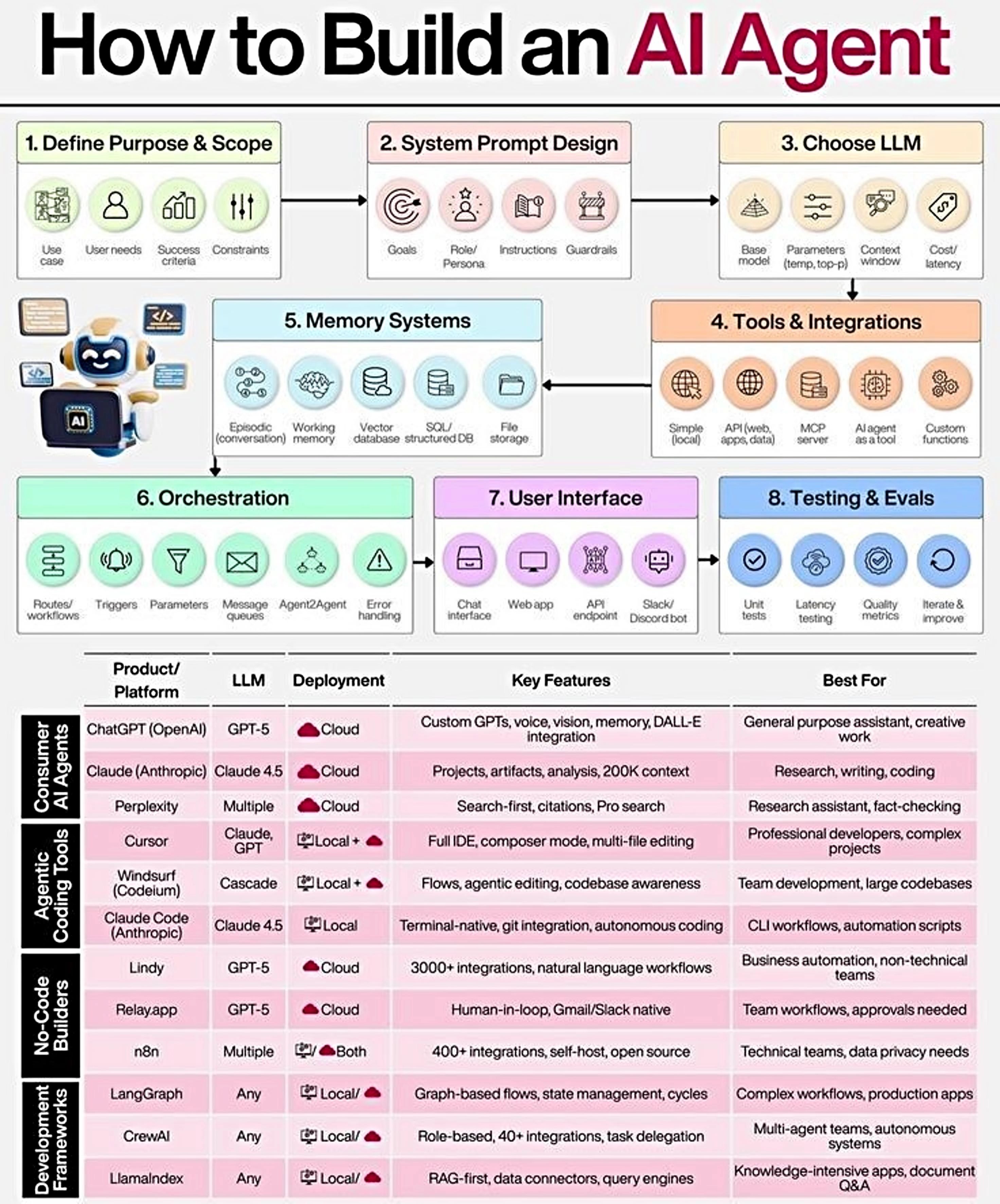 Smolagents Framework Overview