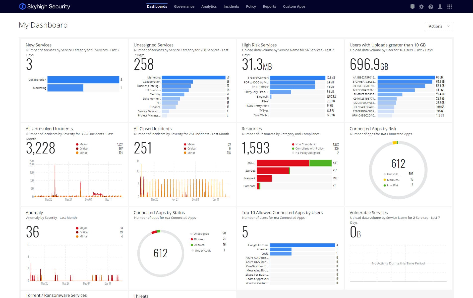 Dashboard Integrasi Sistem Enterprise