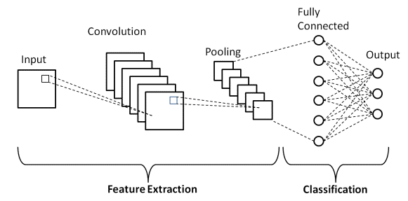 Mekanisme Backpropagation