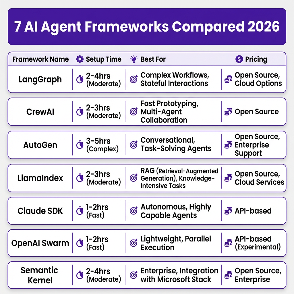 Dify Low-code AI Platform