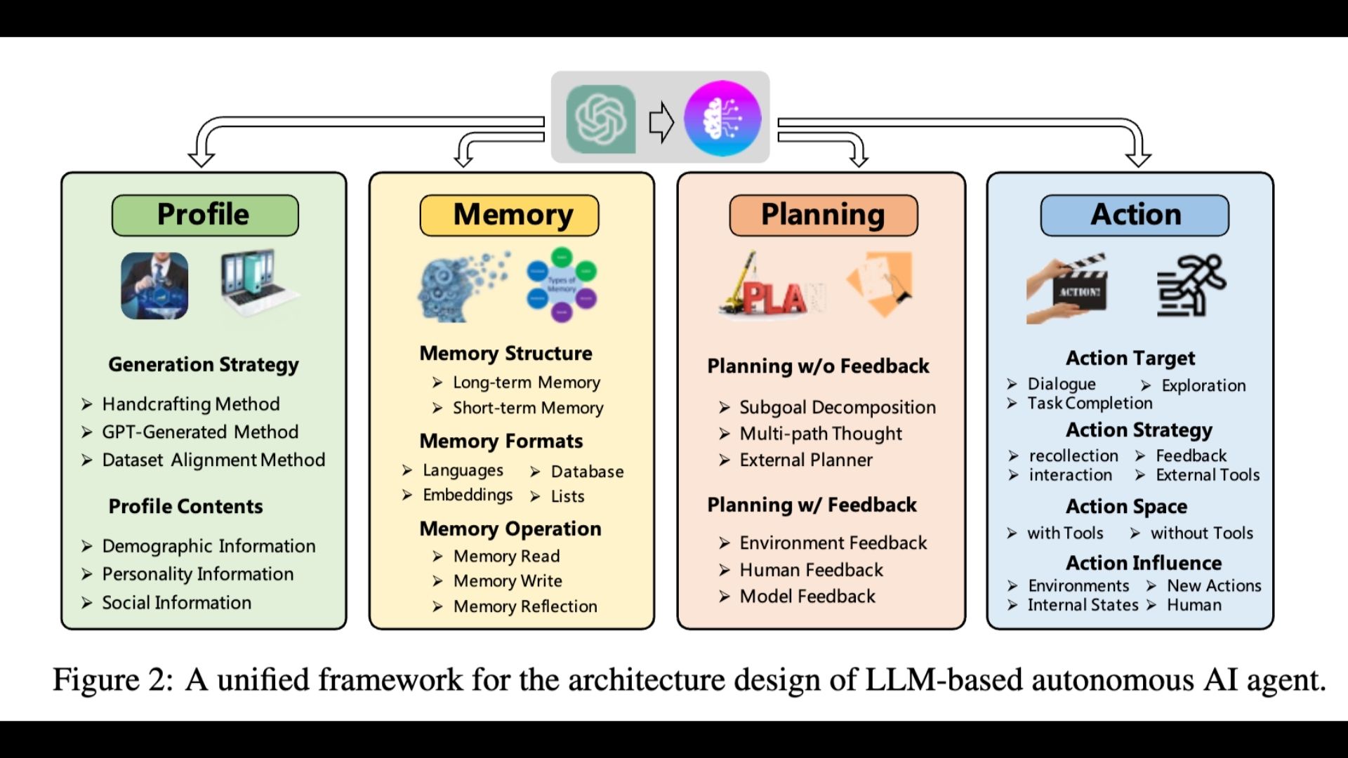 Multi-Agent Framework MetaGPT dan ChatDev