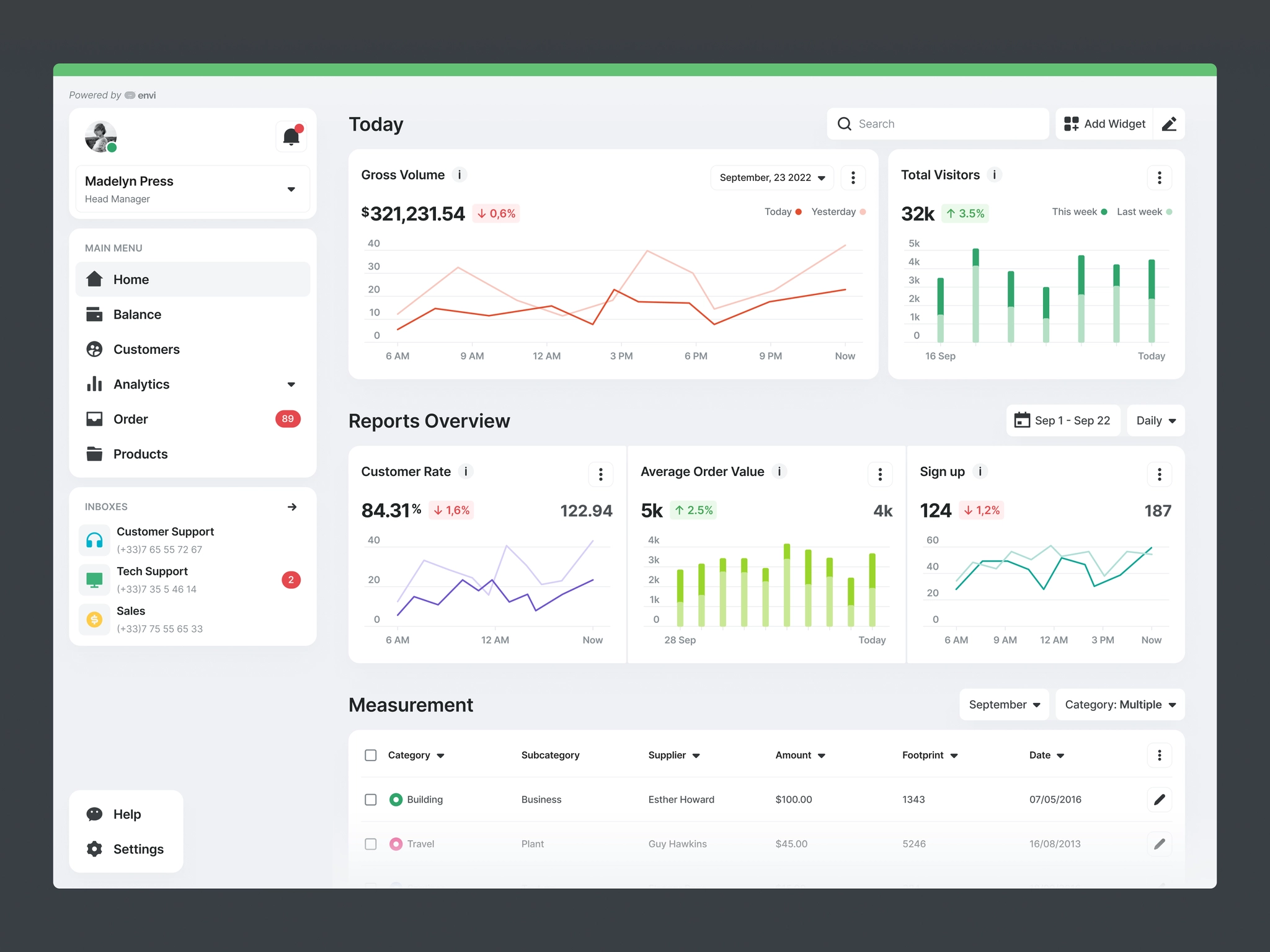 Analisis Data Bisnis