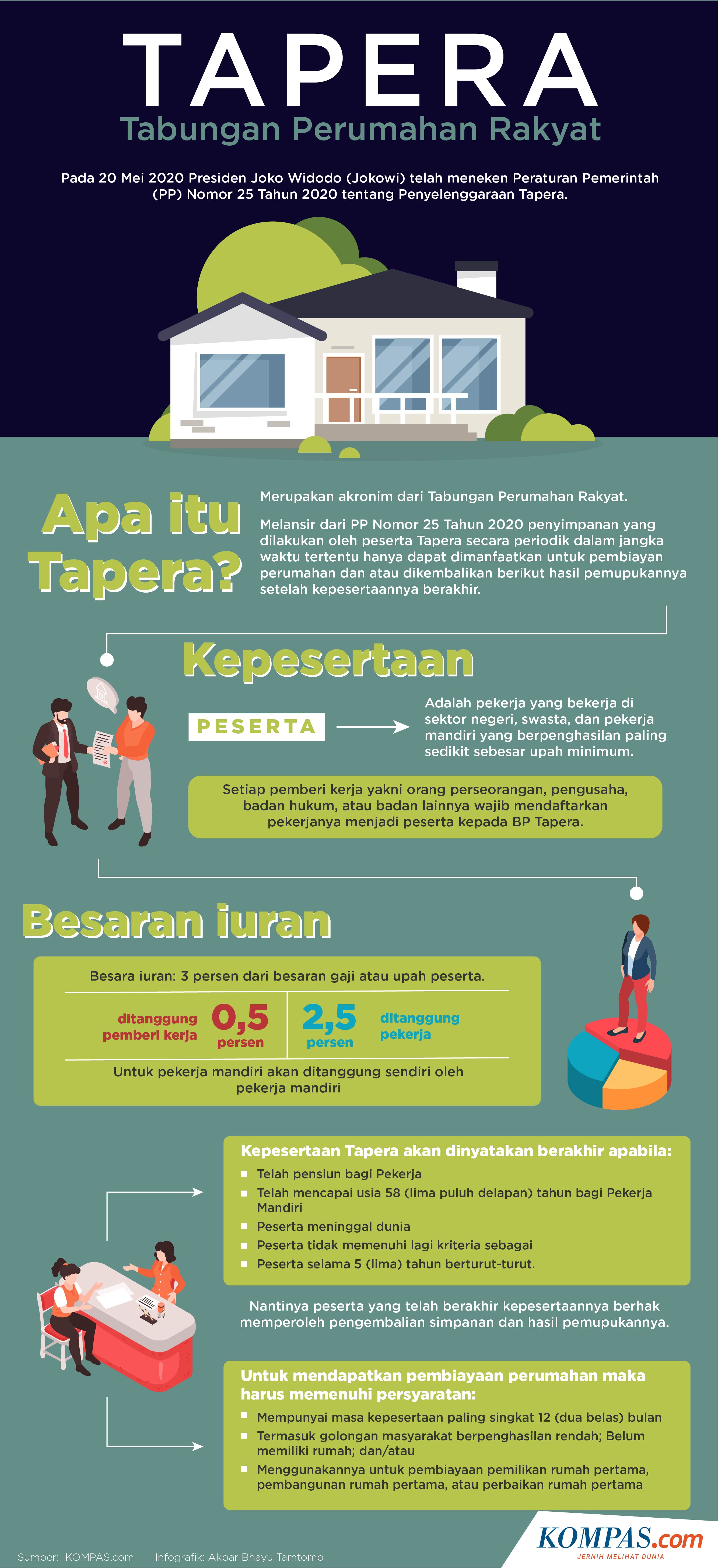 Infografis Tapera 2026