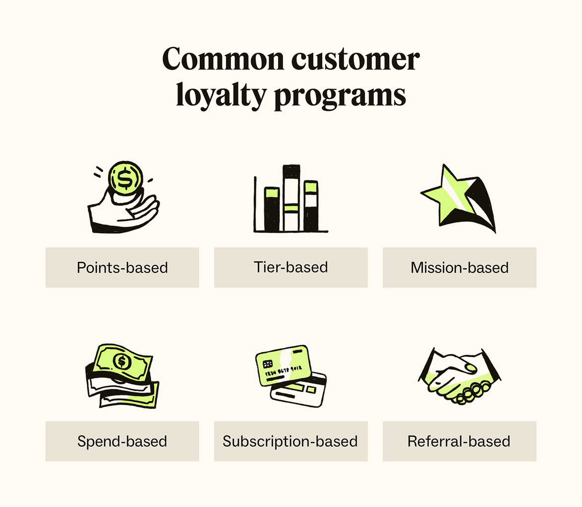 Program Loyalitas Pelanggan