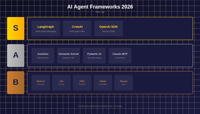 LangGraph Framework Visualization
