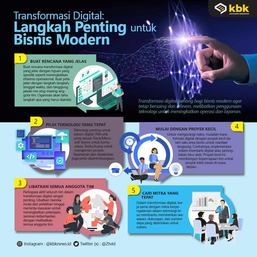 Transformasi Digital: Mengapa Memiliki Aplikasi Sendiri Adalah Investasi Wajib Bagi Bisnis Modern